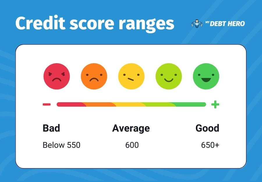 How to Build a Perfect Credit Score in South Africa and the USA