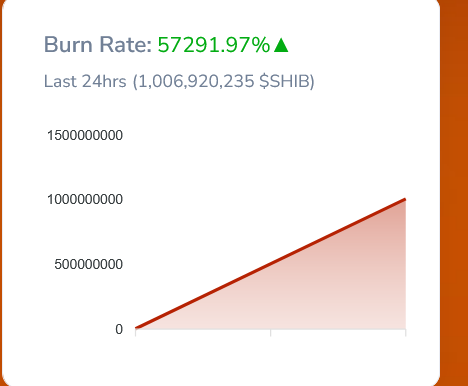 Shiba Inu price