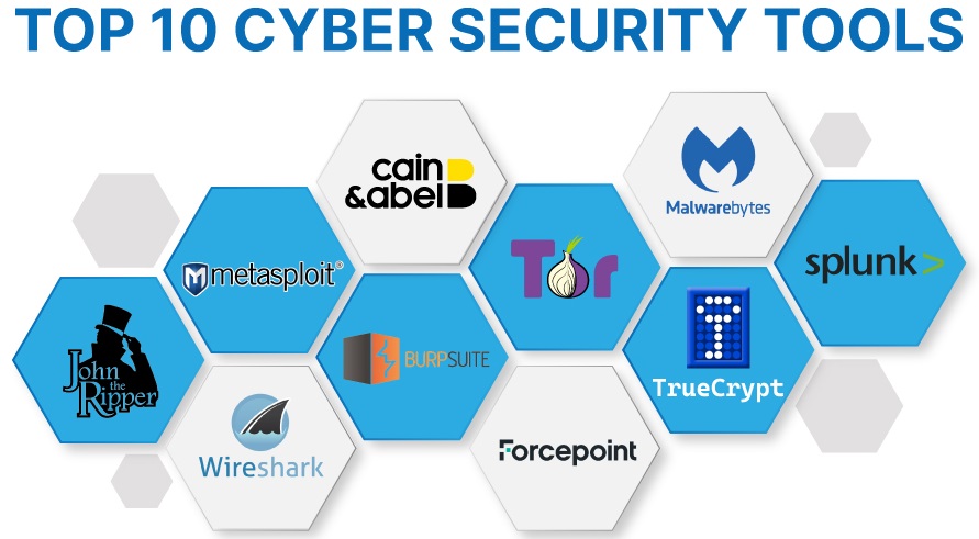 cybersecurity tools for website protection
